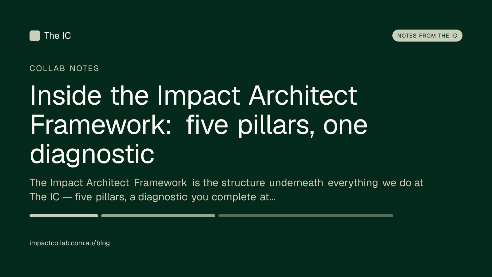 The Impact Collab collab notes title card: "Inside the Impact Architect Framework: five pillars, one diagnostic".